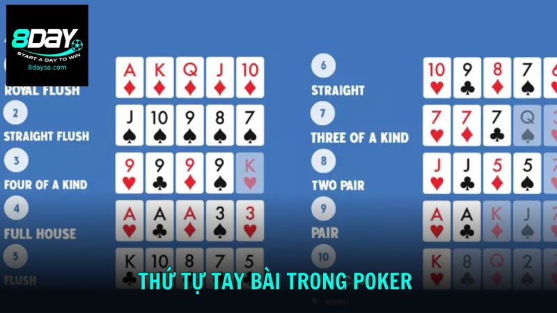 Khám phá về thứ tự các tay bài từ yếu đến mạnh trong game Xì Tố